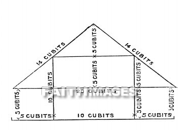 tabernacle, dimension, measurement, tabernacles, dimensions, measurements